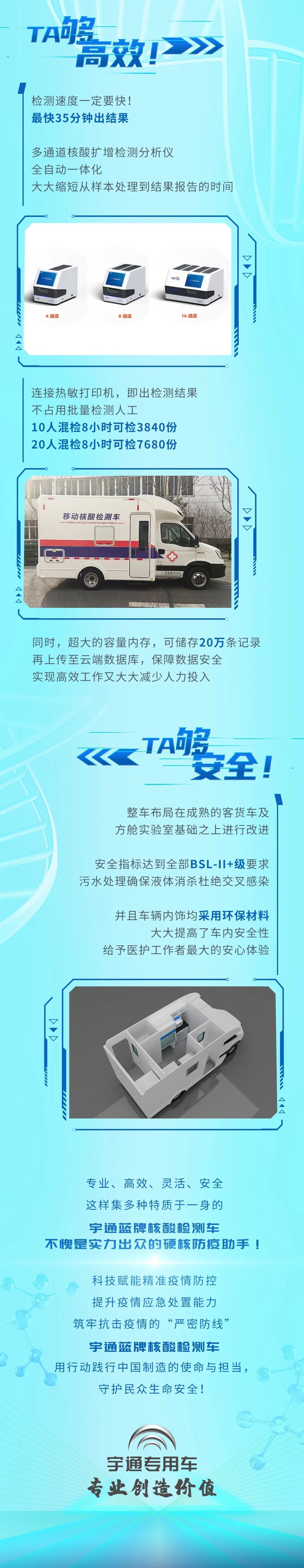 乐天堂官网蓝牌核酸检测车采样+检测多场景灵活应用，为“战疫”添加新动能！