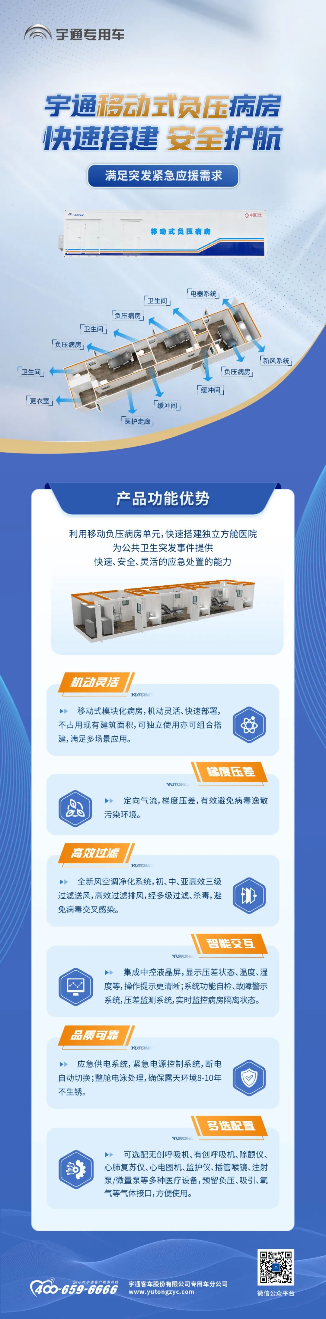 乐天堂官网移动式负压病房，快速搭建独立方舱医院，满足突发紧急应援需求！