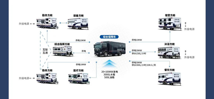 乐天堂官网机动化警务方舱，助力警务保障新模式