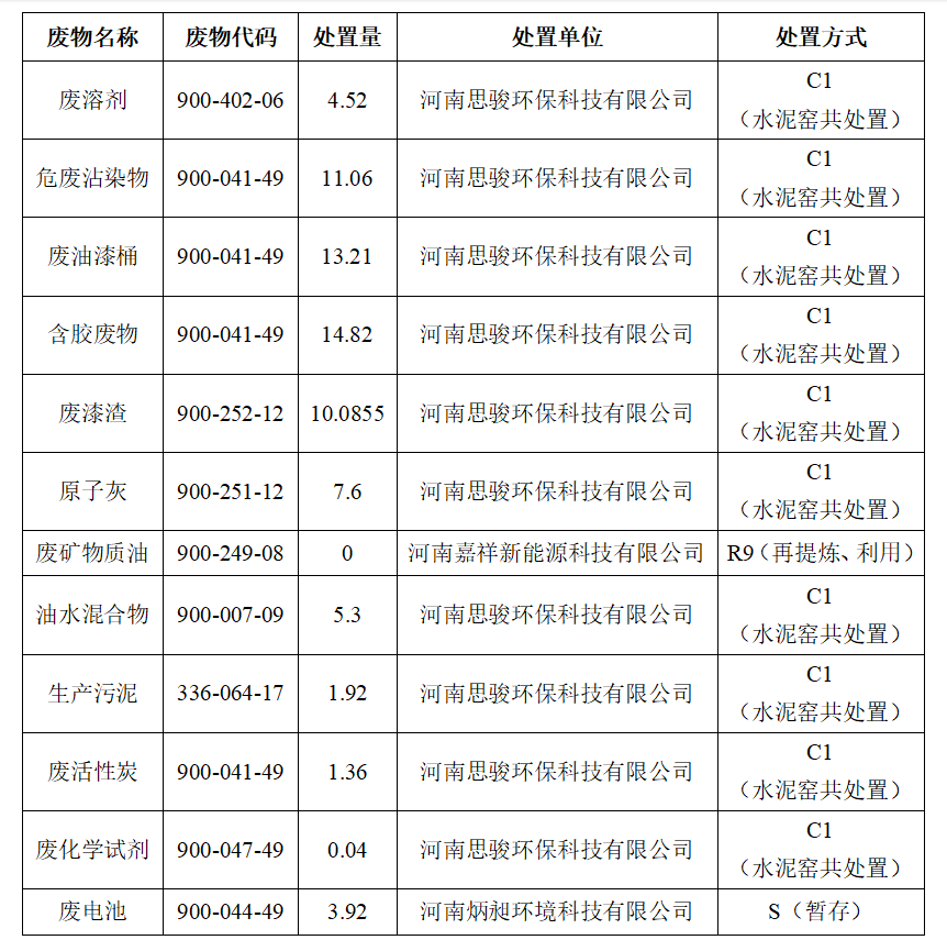 乐天堂官网客车股份有限公司专用车分公司 固体废物污染环境防治信息公告