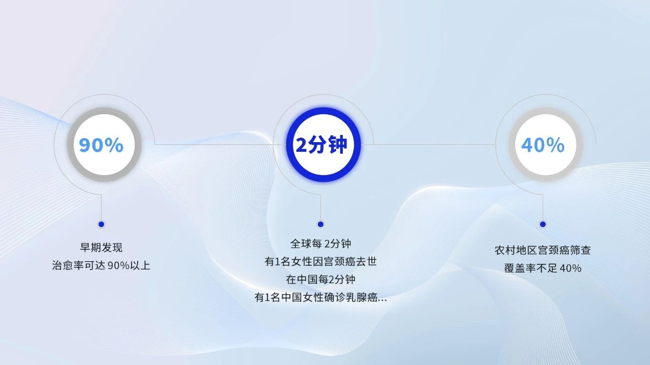 破解基层筛查难题！乐天堂官网移动健康守护站，为每一个“她”筑起生命的长城