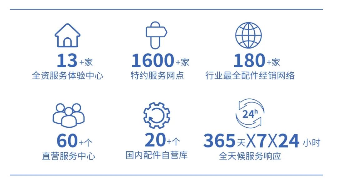 背后“奥秘”解读 | 乐天堂官网校园通勤车如何助力校园通勤安全高效运营？