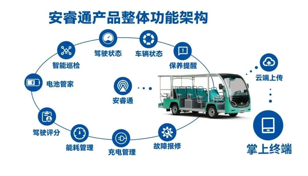 背后“奥秘”解读 | 乐天堂官网校园通勤车如何助力校园通勤安全高效运营？