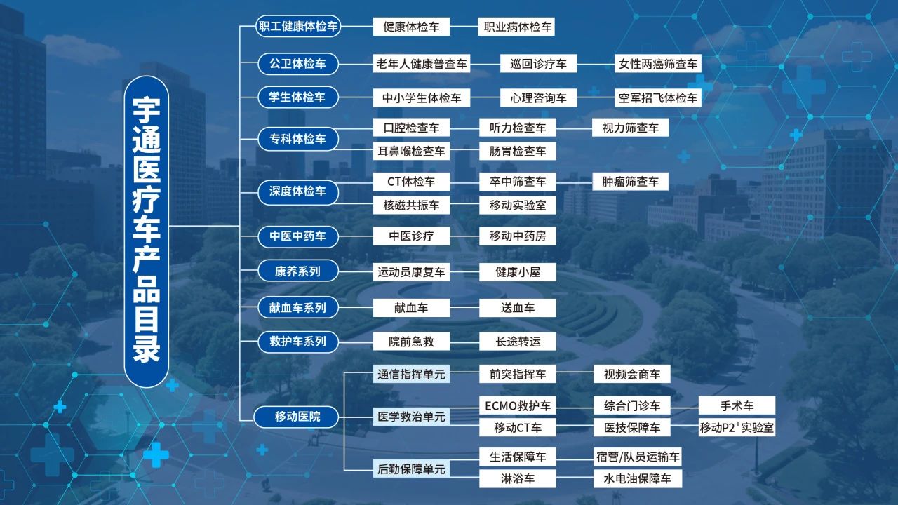 体检不用跑断腿！乐天堂官网专科体检车健康守护“零距离”！