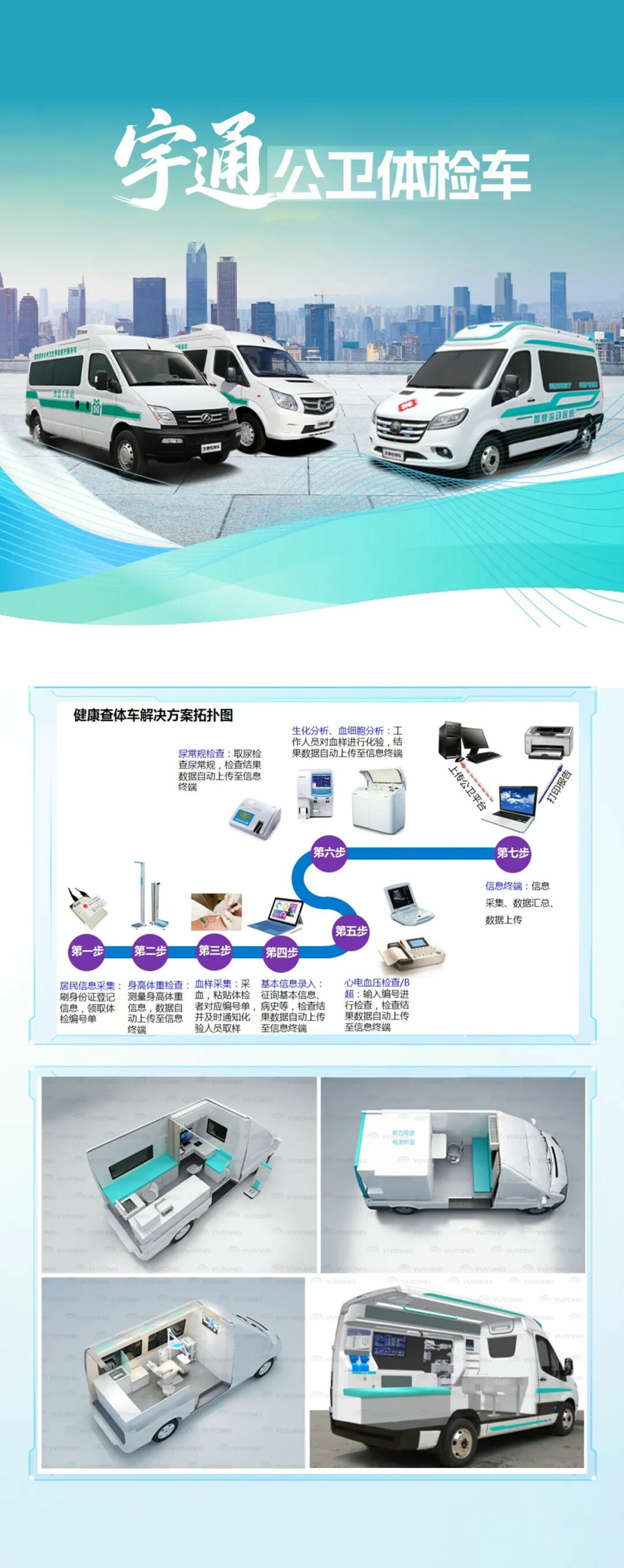 乐天堂官网多形态巡回医疗车，助力常态化巡回医疗机制建立