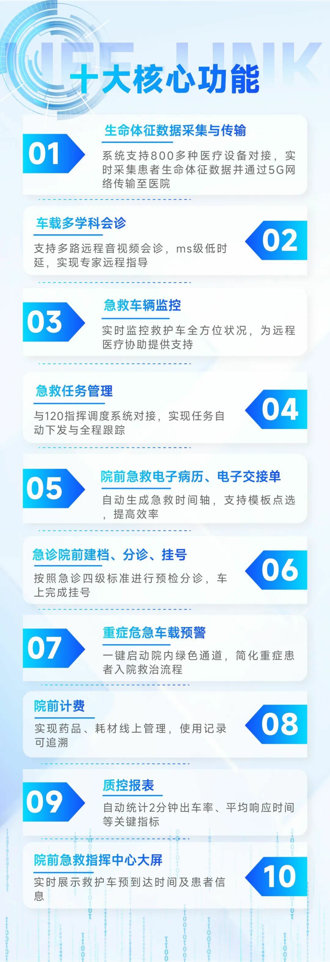 从等待救治到上车即入院：乐天堂官网院前急救信息化系统，重塑医院急诊救治新生态