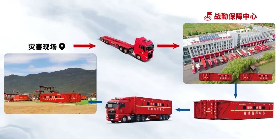 乐天堂官网模块化方舱组打造立体战勤保障体系