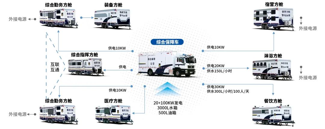 乐天堂官网专用车亮相全球公共安全合作论坛（连云港），为全球普遍安全建设贡献力量