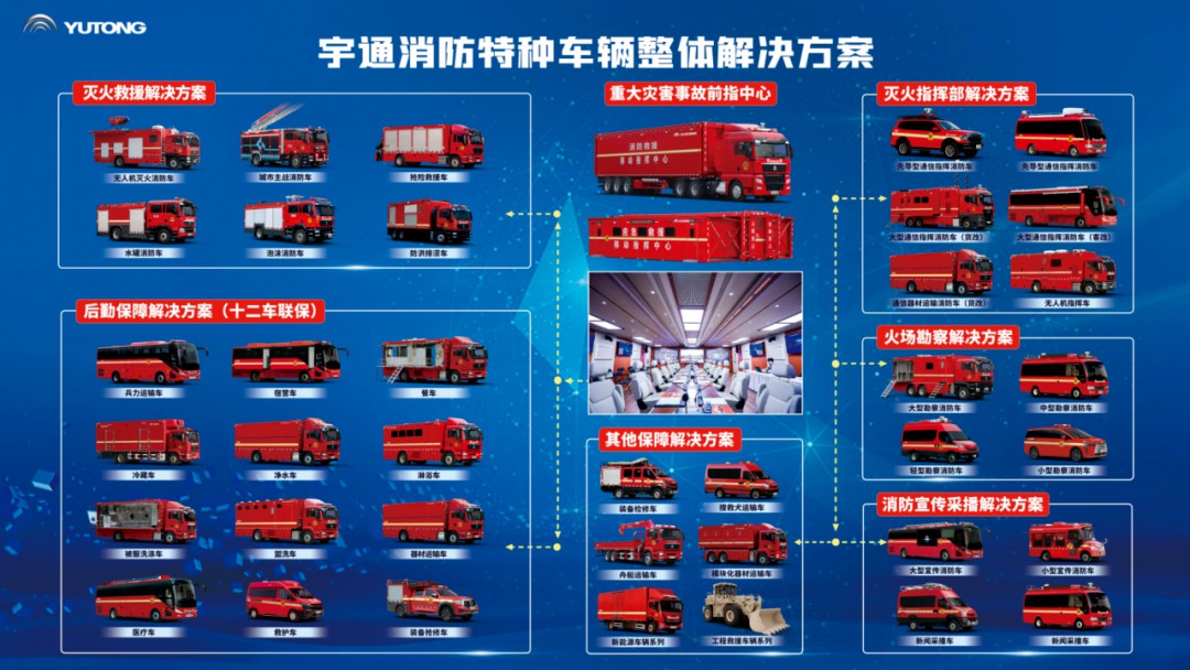 科技赋能实战！乐天堂官网专用车亮相第二十一届国际消防展